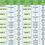asian bet odds